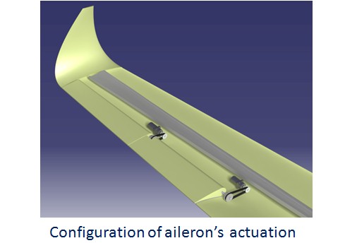Aileron actuation system