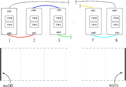 connection topology